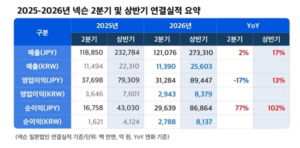 배당률 19%의 충격! 넥슨 파격 특별배당 소식 및 핵심 3가지 정리 6 대표이미지